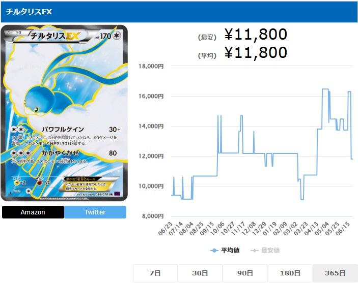 チルタリスEX SR 086 078