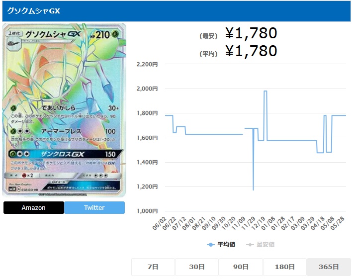 グソクムシャGX HR 058 051