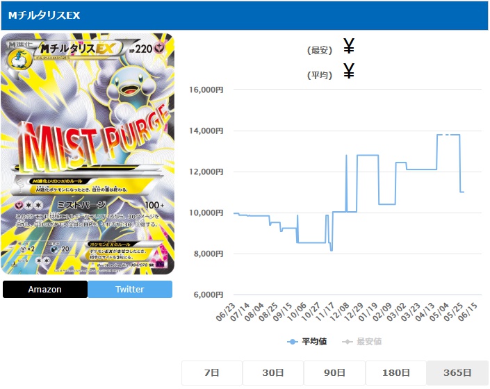 MチルタリスEX SR 084 078