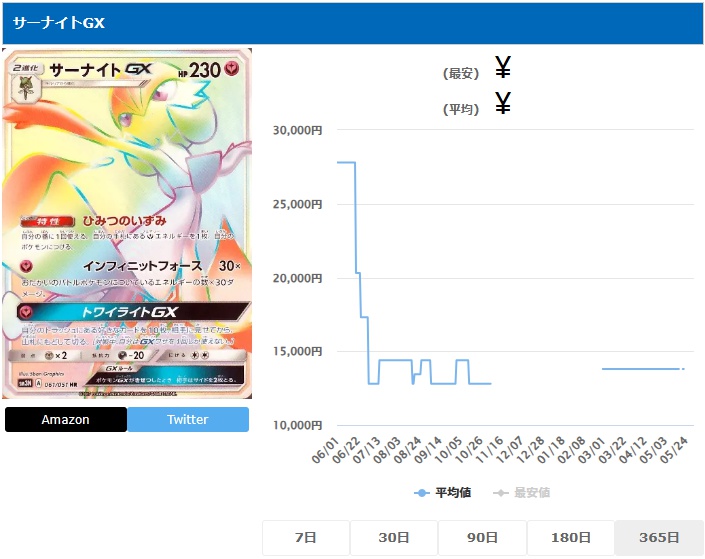 サーナイトGX HR 061 051