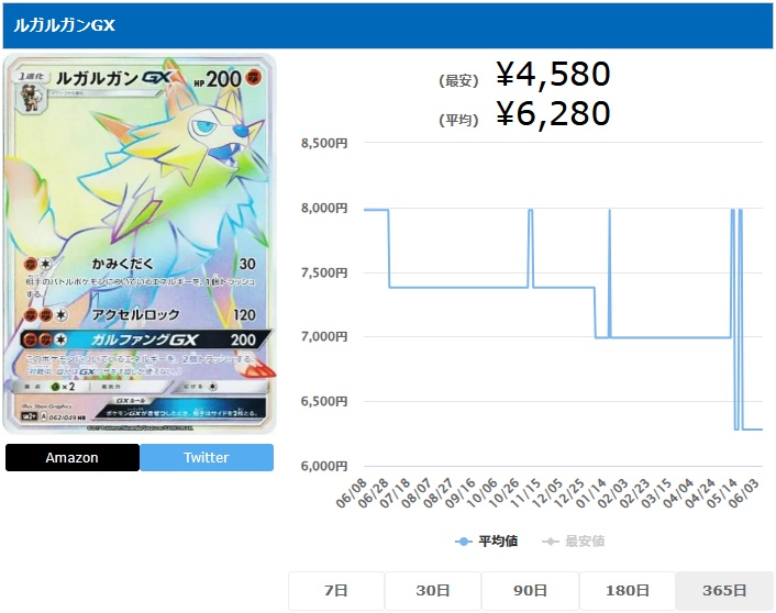 ルガルガンGX HR 062 049
