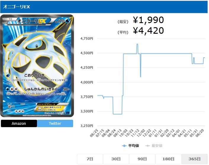 オニゴーリEX SR 060 059