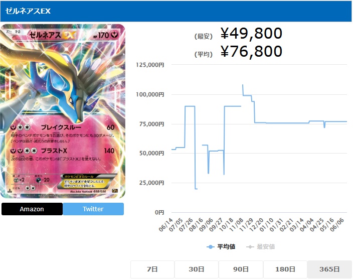 ゼルネアスEX 038 036