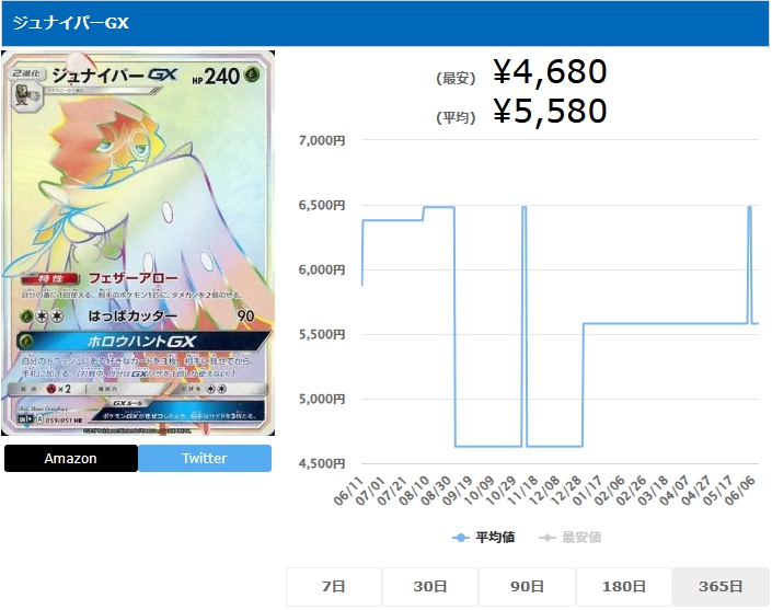 ジュナイパーGX HR 059 051