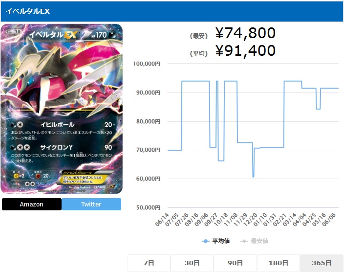 イベルタルEX UR 037 036
