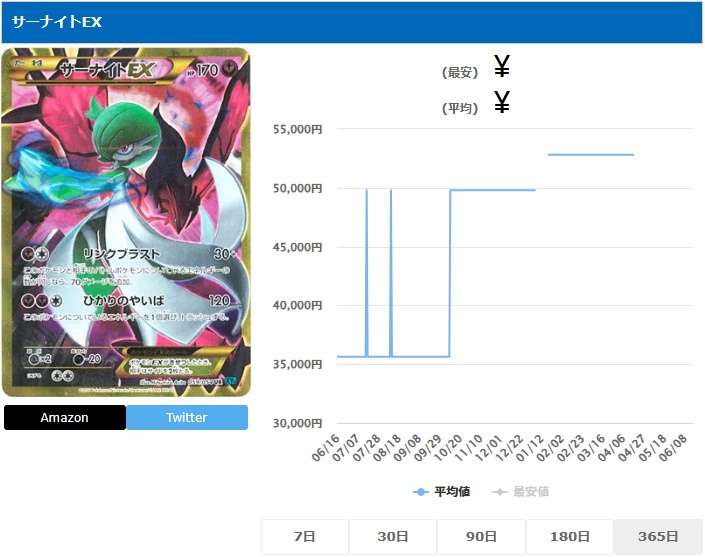 サーナイトEX UR 059 054
