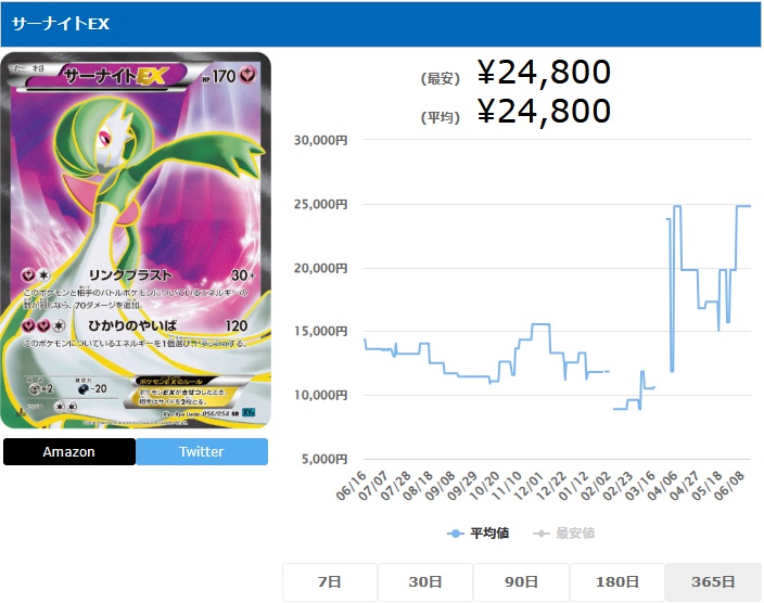 サーナイトEX SR 056 054