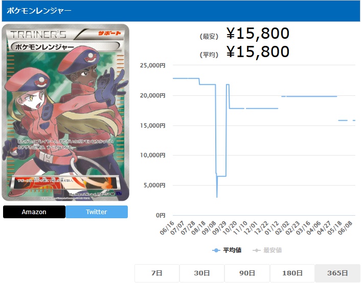 ポケモンレンジャー SR 058 054