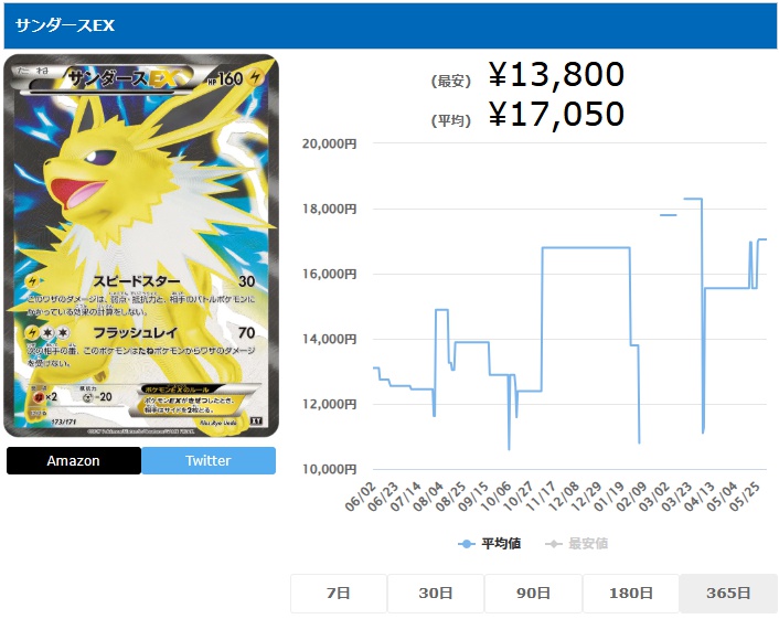 サンダースEX SR 173 171