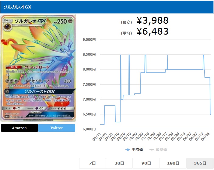 ソルガレオGX HR 069 060