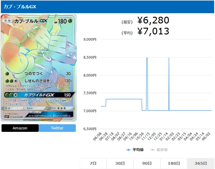 カプ・ブルルGX HR 058 049
