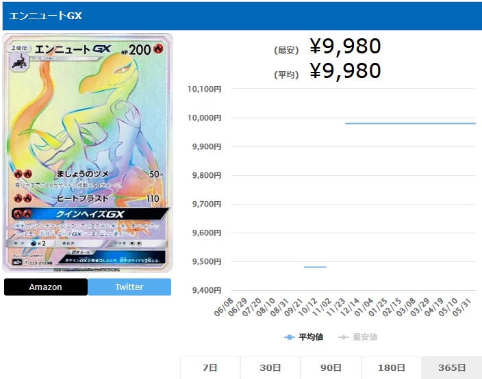 エンニュートGX HR 059 049