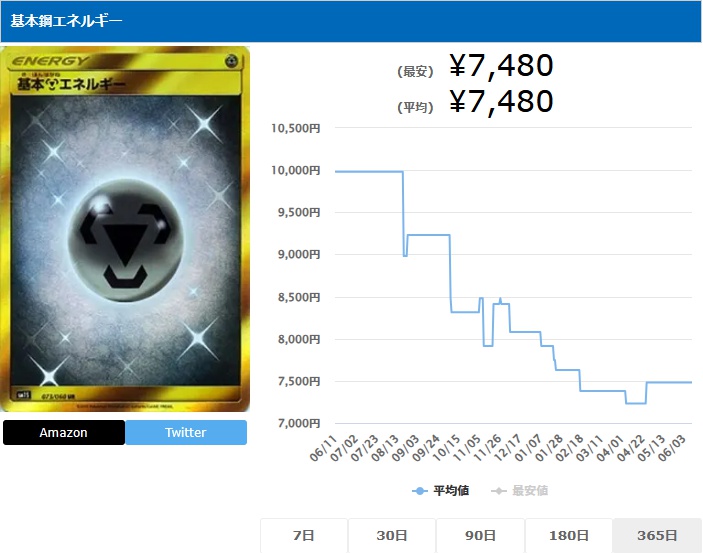 基本鋼エネルギー UR 073 060