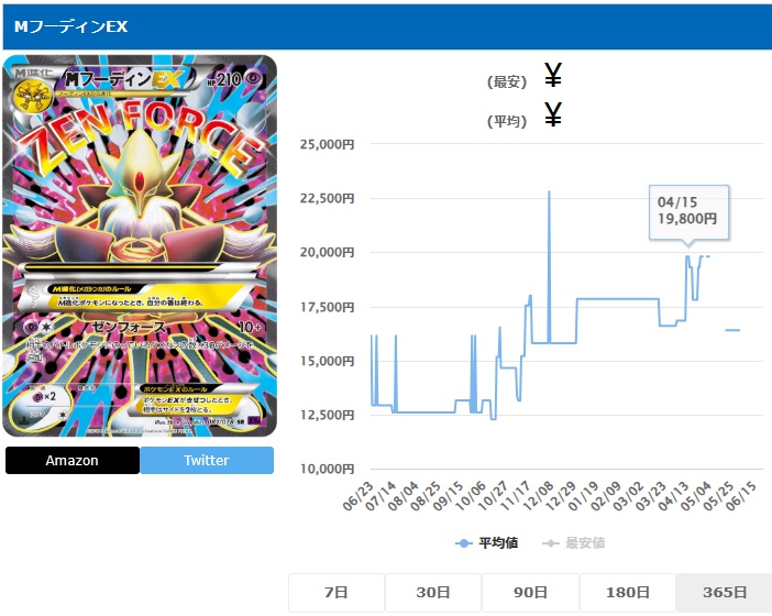 MフーディンEX SR 081 078