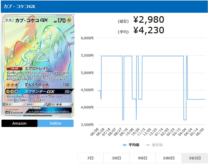 カプ・コケコGX HR 058 050