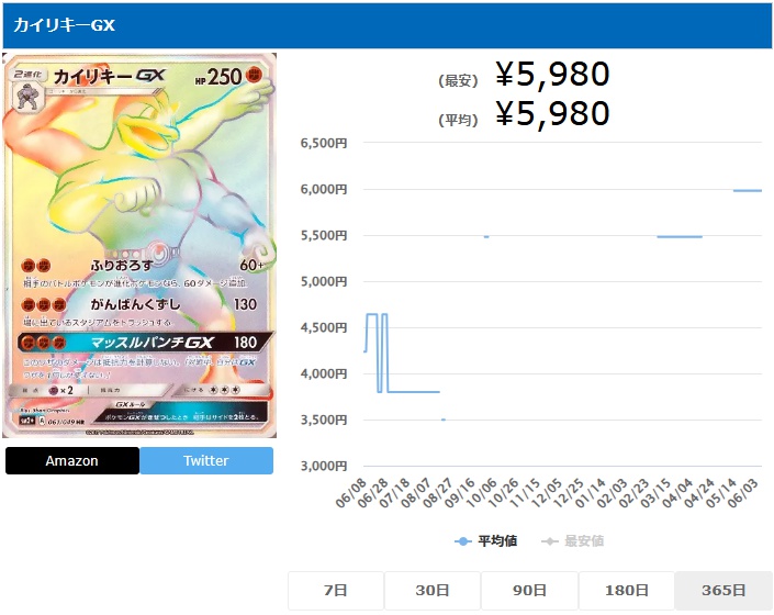 カイリキーGX HR 061 049