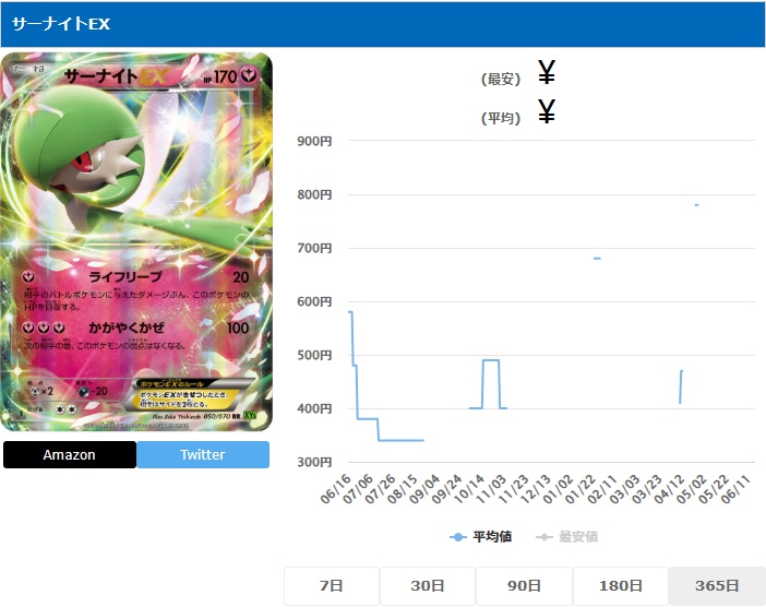 サーナイトEX RR 050 070