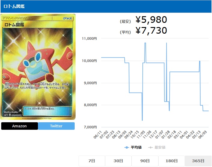 ロトム図鑑 UR 072 060