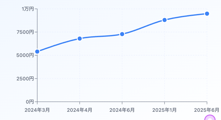 『冷酷の反逆者』新品/未開封BOXの相場価格推移