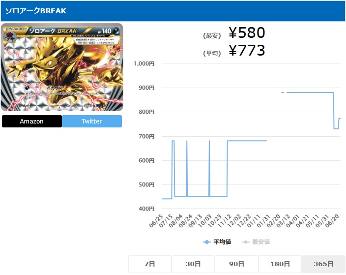 ゾロアークBREAK RR 037 059 