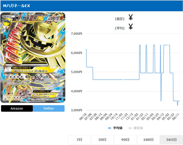 MハガネールEX SR 057 054