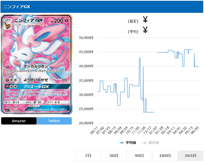 ニンフィアGX SR 057 051