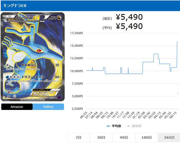 キングドラEX SR 085 078