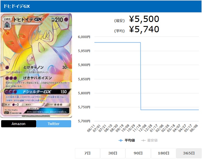 ドヒドイデGX HR 063 051