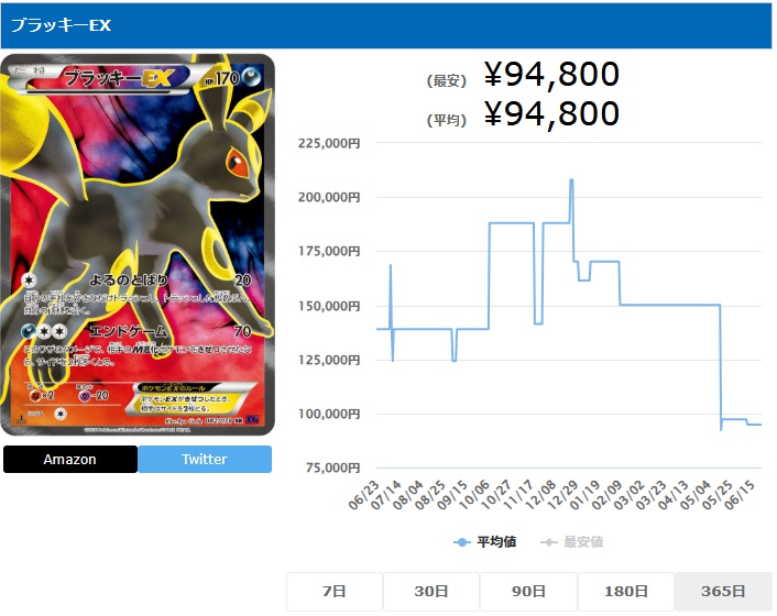 ブラッキーEX SR 082 078