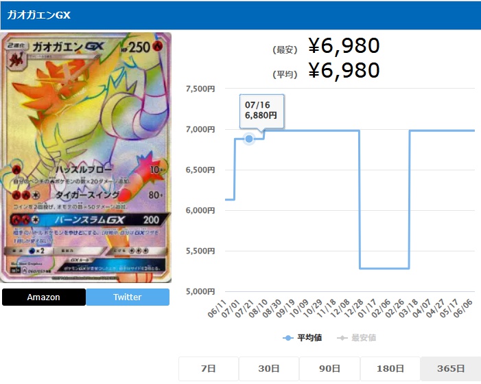 ガオガエンGX HR 060 051