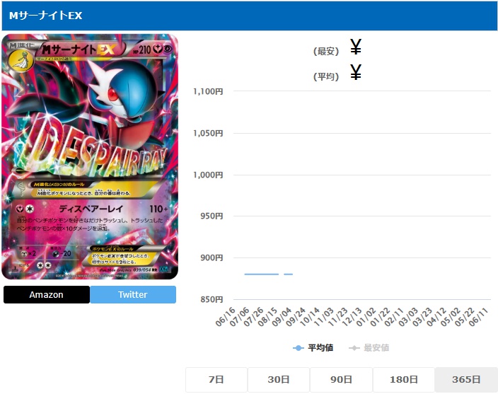 MサーナイトEX RR 039 054