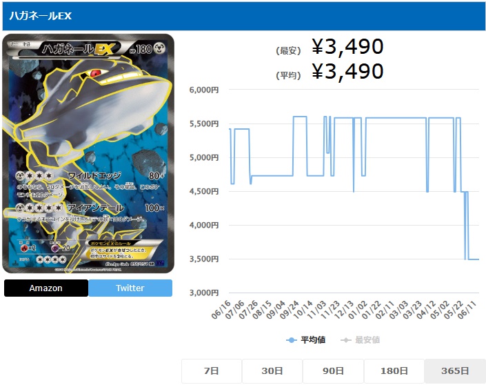 ハガネールEX SR 056 054