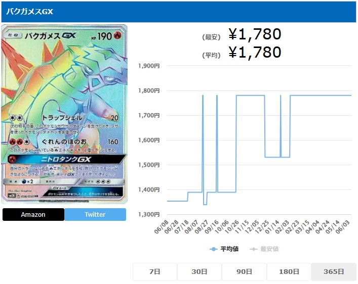 バクガメスGX HR 056 050