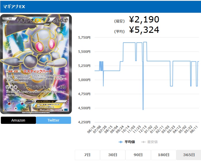 マギアナEX SR 055 054