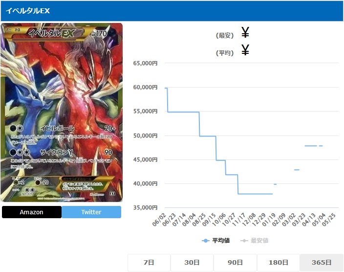 イベルタルEX UR 187 17