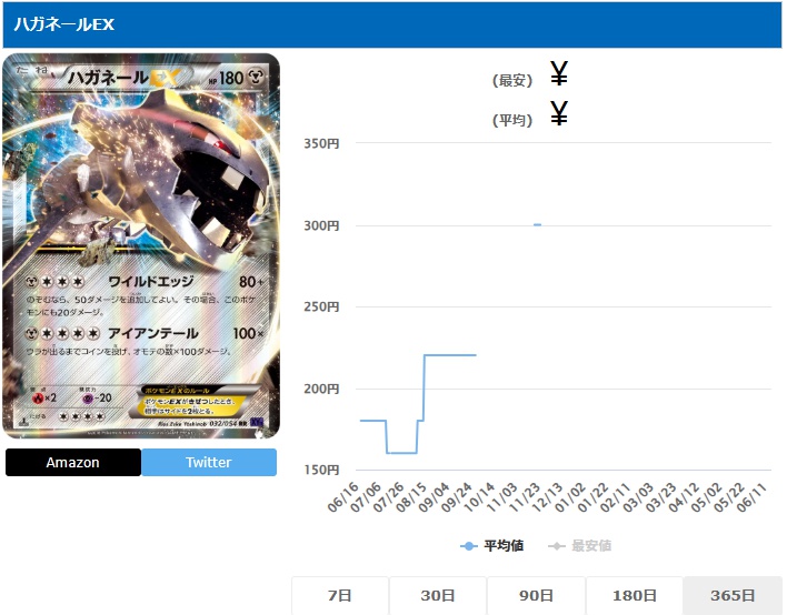 ハガネールEX RR 032 054