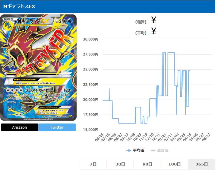 MギャラドスEX SR 082 080