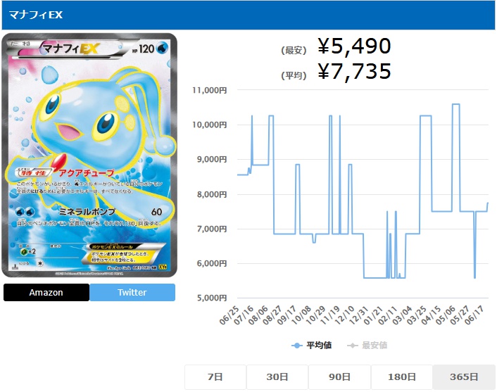 マナフィEX SR 083 080