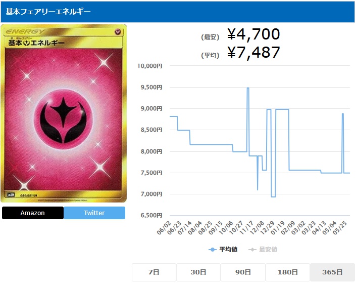 基本フェアリーエネルギー UR 064 051
