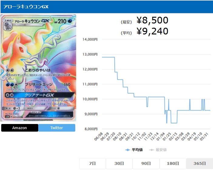 アローラキュウコンGX HR 057 050