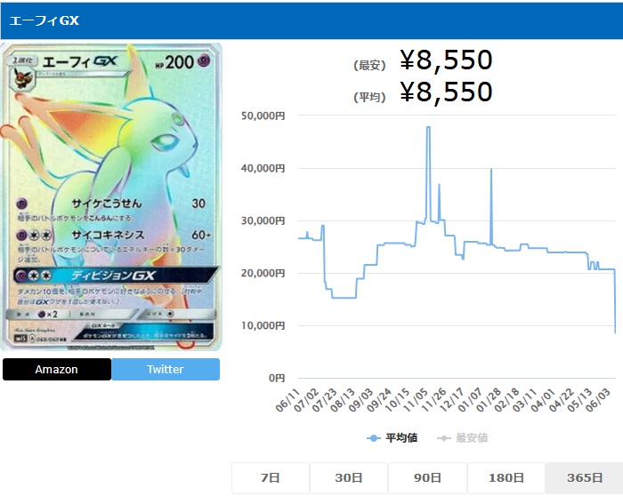 エーフィGX HR 068 060