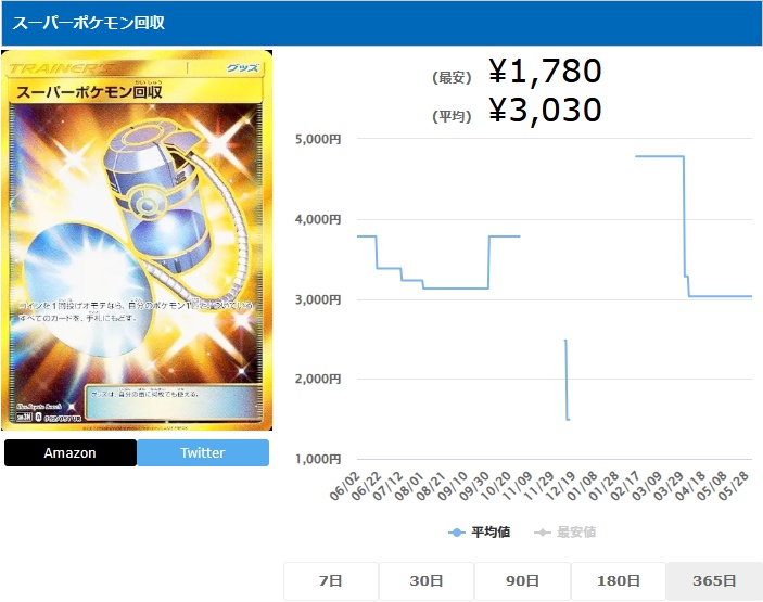 スーパーポケモン回収 UR 062 051