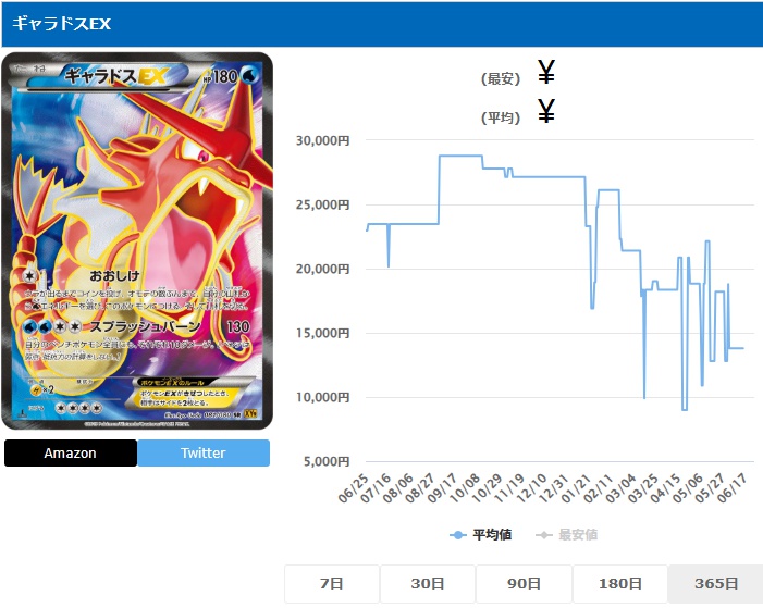 ギャラドスEX SR 081 080