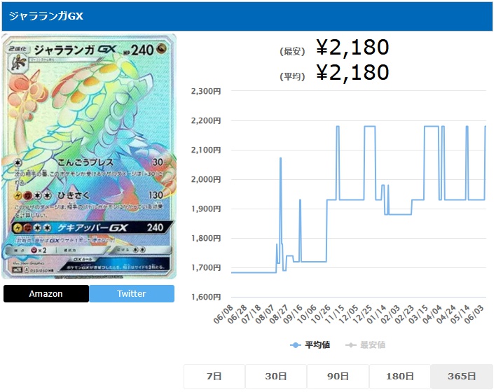 ジャラランガGX HR 059 050