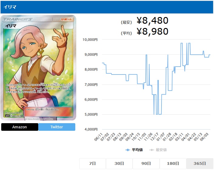 イリマ SR 065 060