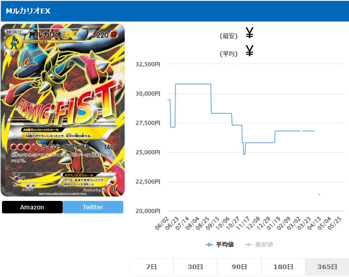 MルカリオEX SR 176 171