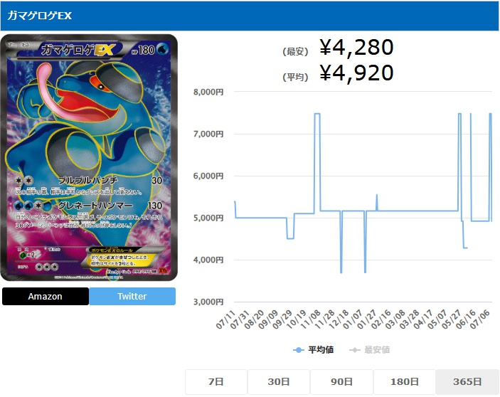 ガマゲロゲEX SR 098 096
