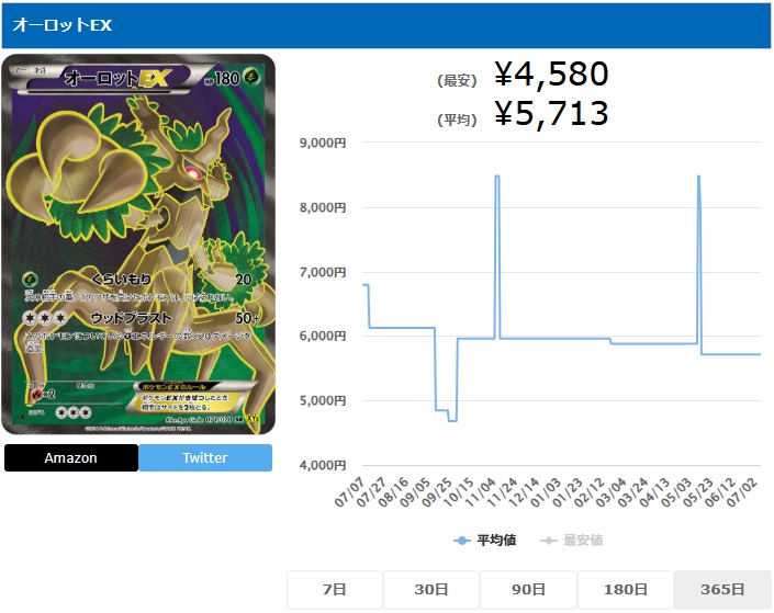 オーロットEX SR 071 070
