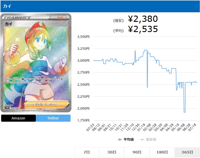 カイ HR 083 067