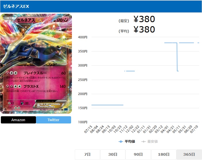ゼルネアスEX RR 044 060